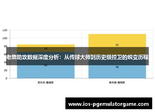 老詹助攻数据深度分析：从传球大师到历史级控卫的蜕变历程
