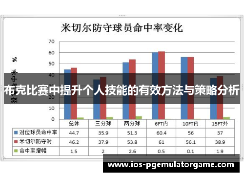 布克比赛中提升个人技能的有效方法与策略分析