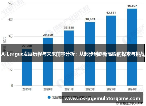 A-League发展历程与未来前景分析：从起步到崭新高峰的探索与挑战