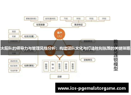 太阳队的领导力与管理风格分析：构建团队文化与打造胜利氛围的关键策略