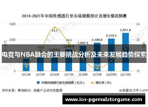 电竞与NBA融合的主要挑战分析及未来发展趋势探索