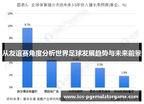 从友谊赛角度分析世界足球发展趋势与未来前景