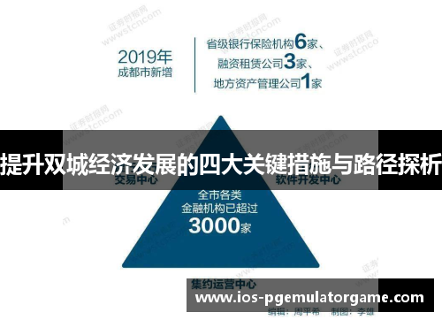 提升双城经济发展的四大关键措施与路径探析