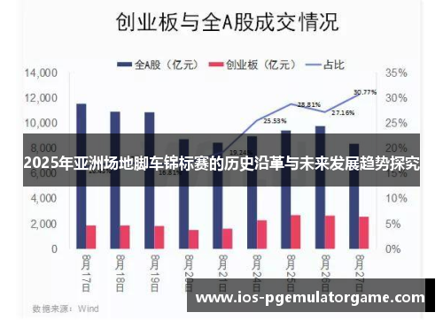 2025年亚洲场地脚车锦标赛的历史沿革与未来发展趋势探究
