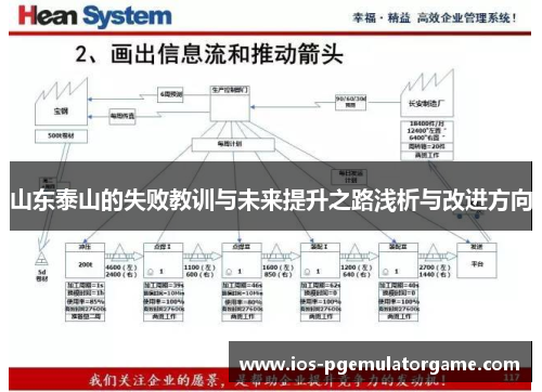 山东泰山的失败教训与未来提升之路浅析与改进方向