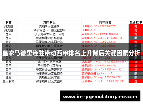 皇家马德里连胜带动西甲排名上升背后关键因素分析