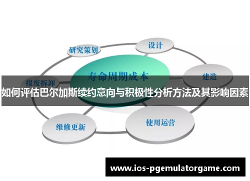 如何评估巴尔加斯续约意向与积极性分析方法及其影响因素