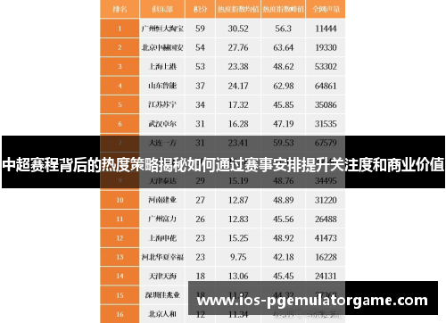 中超赛程背后的热度策略揭秘如何通过赛事安排提升关注度和商业价值