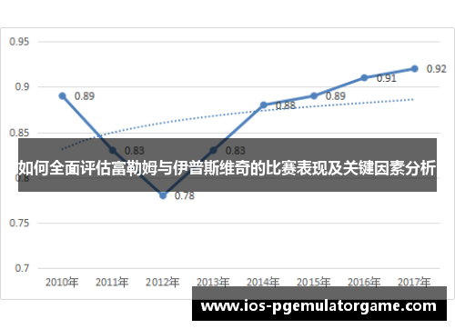 如何全面评估富勒姆与伊普斯维奇的比赛表现及关键因素分析