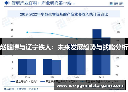 赵健博与辽宁铁人：未来发展趋势与战略分析