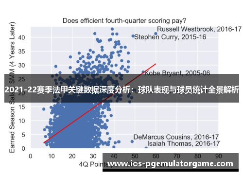 2021-22赛季法甲关键数据深度分析：球队表现与球员统计全景解析