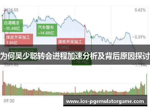 为何吴少聪转会进程加速分析及背后原因探讨