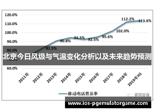 北京今日风级与气温变化分析以及未来趋势预测
