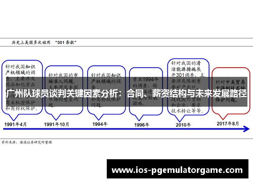广州队球员谈判关键因素分析：合同、薪资结构与未来发展路径
