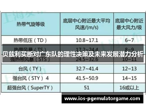 贝兹利买断对广东队的理性决策及未来发展潜力分析