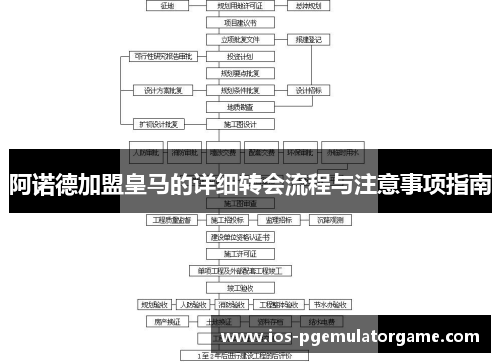 阿诺德加盟皇马的详细转会流程与注意事项指南