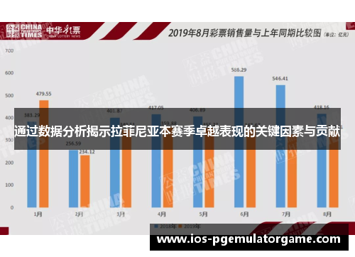 通过数据分析揭示拉菲尼亚本赛季卓越表现的关键因素与贡献