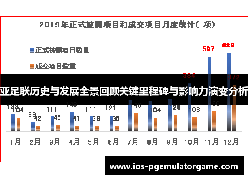 亚足联历史与发展全景回顾关键里程碑与影响力演变分析