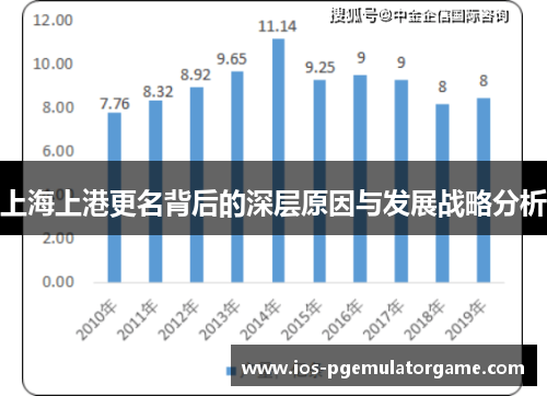上海上港更名背后的深层原因与发展战略分析