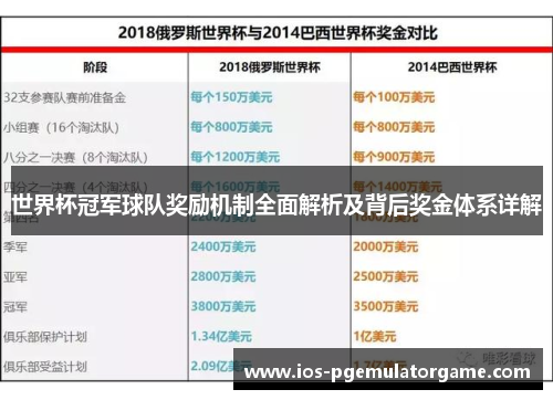 世界杯冠军球队奖励机制全面解析及背后奖金体系详解