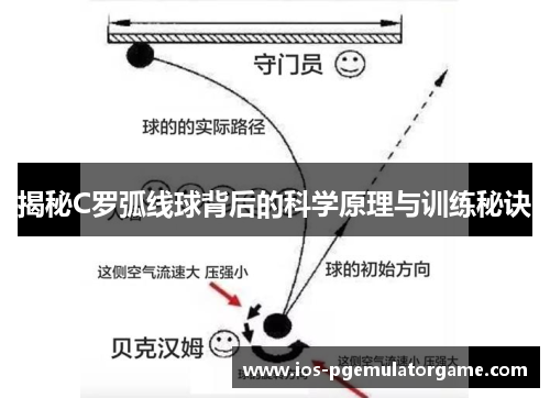 揭秘C罗弧线球背后的科学原理与训练秘诀