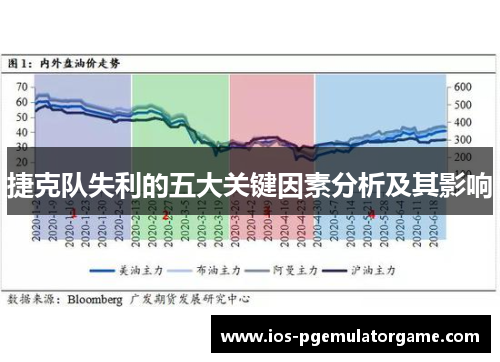 捷克队失利的五大关键因素分析及其影响