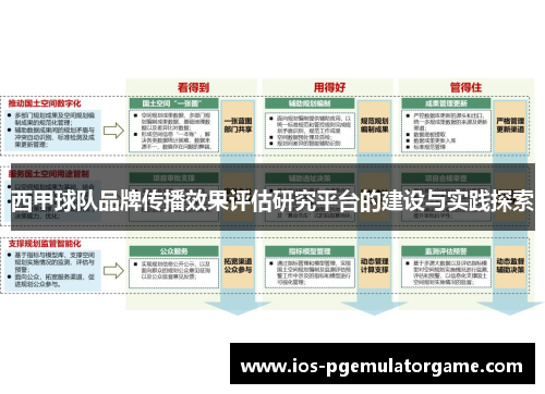 西甲球队品牌传播效果评估研究平台的建设与实践探索 西甲球队品牌传播效果评估研究平台的建设与实践探索