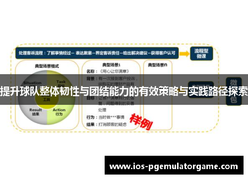 提升球队整体韧性与团结能力的有效策略与实践路径探索