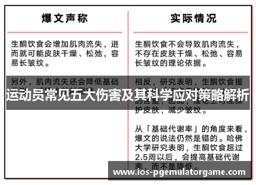 运动员常见五大伤害及其科学应对策略解析