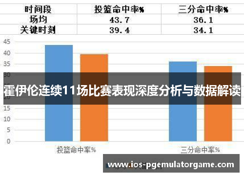 霍伊伦连续11场比赛表现深度分析与数据解读