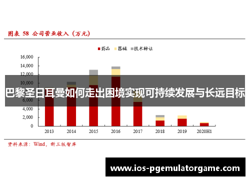 巴黎圣日耳曼如何走出困境实现可持续发展与长远目标