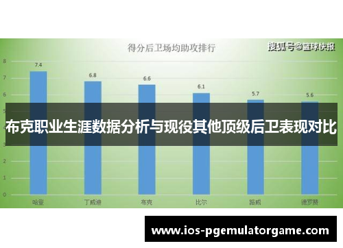 布克职业生涯数据分析与现役其他顶级后卫表现对比