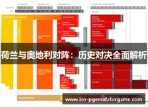 荷兰与奥地利对阵：历史对决全面解析