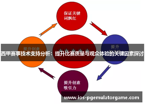 西甲赛事技术支持分析:提升比赛质量与观众体验的关键因素探讨 西甲赛事技术支持分析:提升比赛质量与观众体验的关键因素探讨