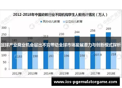 足球产业商业机会层出不穷带动全球市场发展潜力与创新模式探析