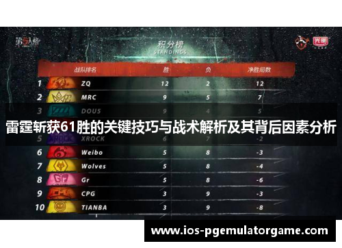 雷霆斩获61胜的关键技巧与战术解析及其背后因素分析